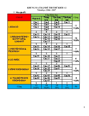 Đề ôn thi môn Toán học 12